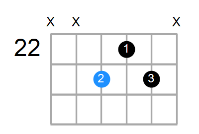 C#6 Chord